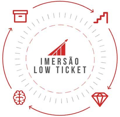 circulo-imersão
